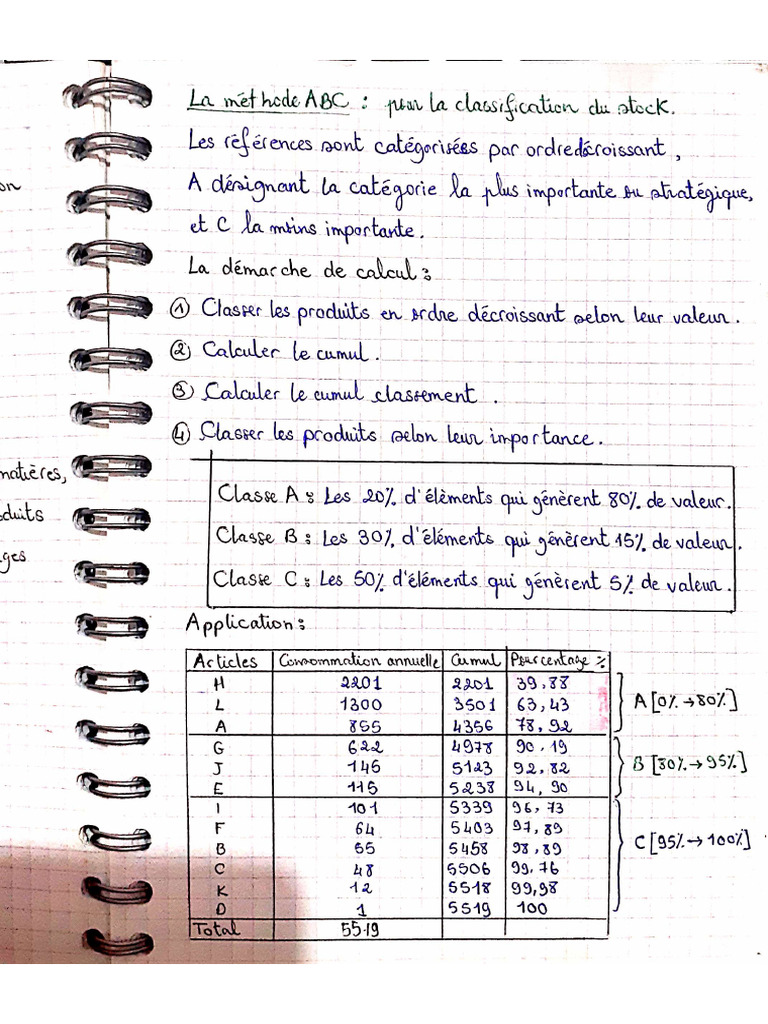 La Méthode ABC | PDF