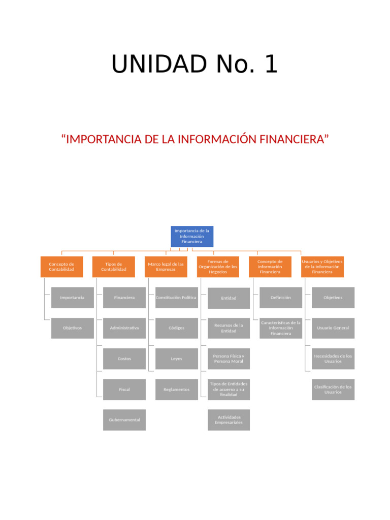 Importancia de la Información Financiera | PDF | Contabilidad ...