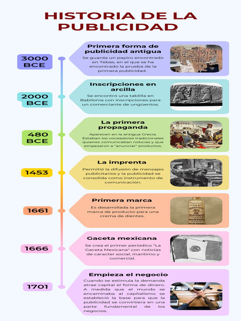 Evolución de la Publicidad en el Tiempo | PDF | Publicidad | Publicidad ...