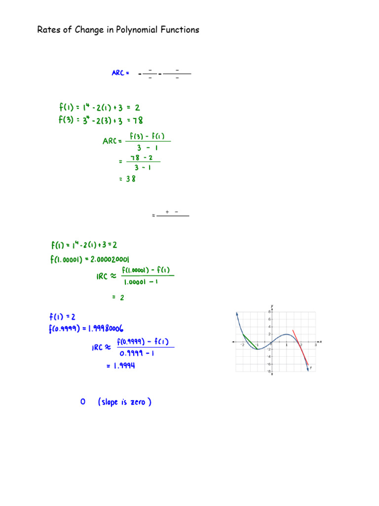 Rates of Change in Polynomial Functions | PDF
