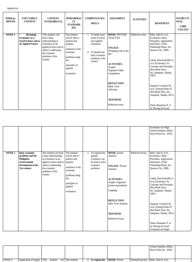 Applied Economics Curriculum Overview | PDF | Economics | Demand