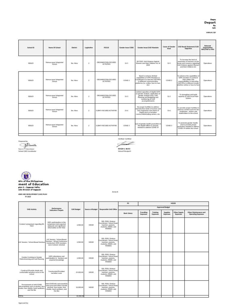 Namuccayan Is Gad Plan 2025 | PDF