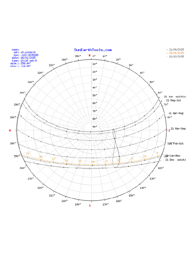 SunEarthTools_SunPath_1737920381284 | PDF