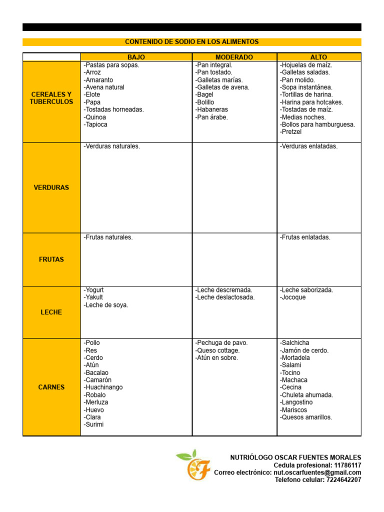 Sodio en Los Alimentos | PDF | Alimentos | Cocina occidental