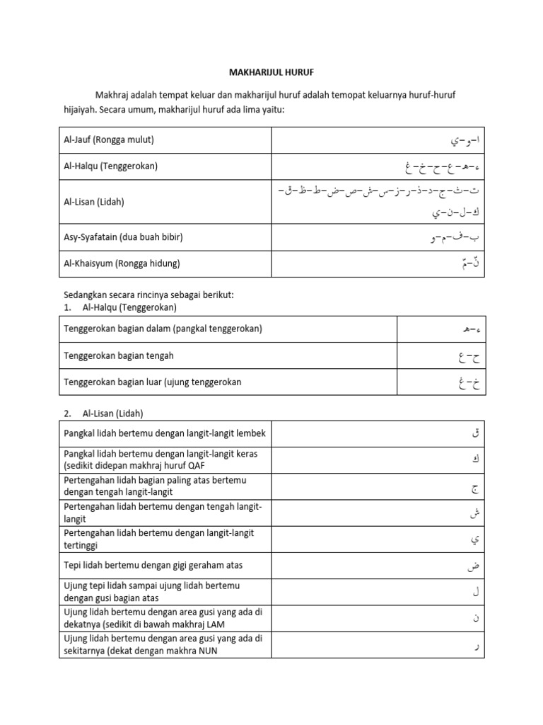 Panduan Makhraj dan Sifat Huruf | PDF