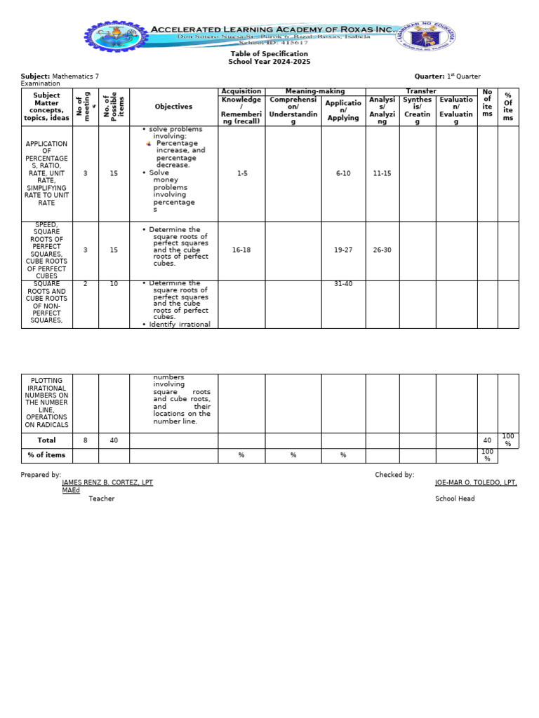 2024-2025 Math 7 Exam Blueprint | PDF | Mathematical Notation ...