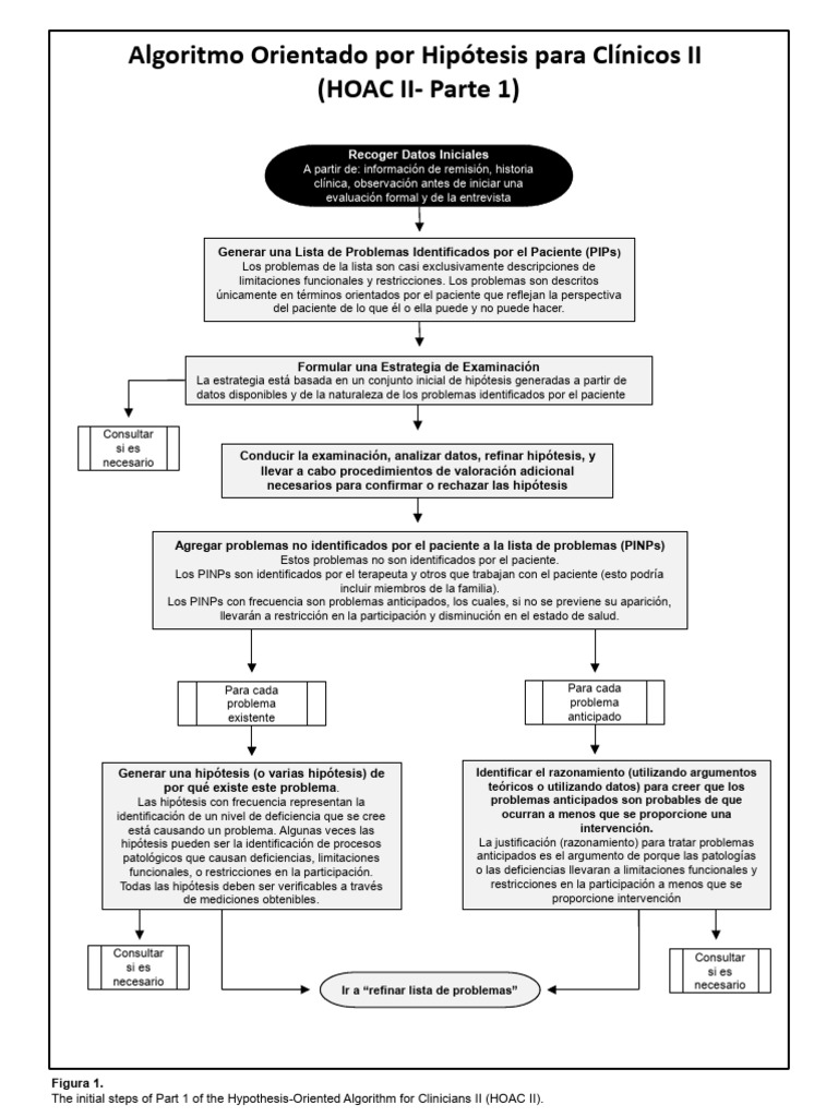 Algoritmo HOAC II para Evaluación Clínica | PDF | Hipótesis