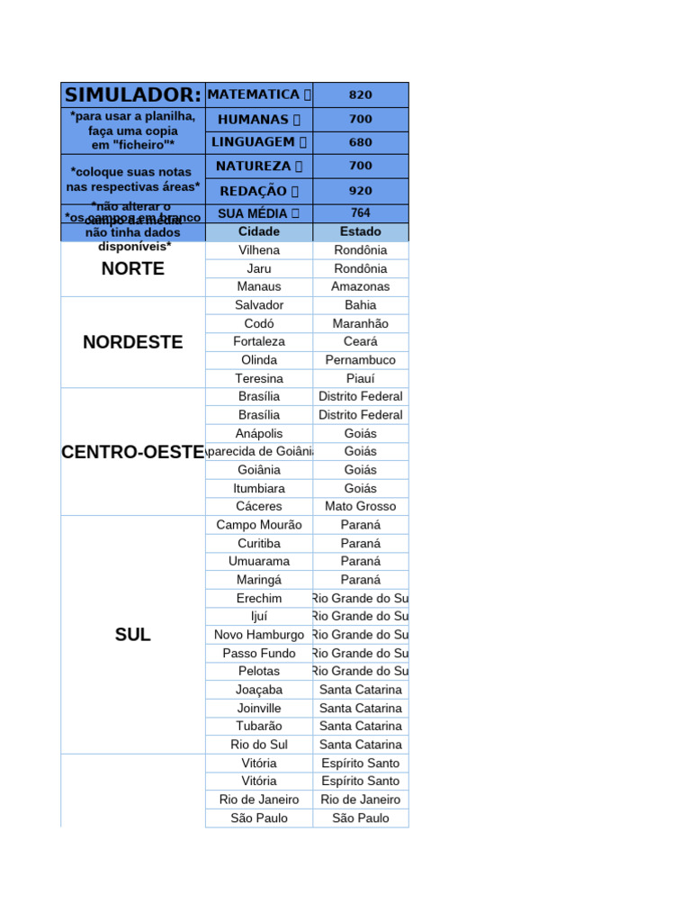 Nota de Corte Prouni Medicina Araguari | PDF | Estágios educacionais ...