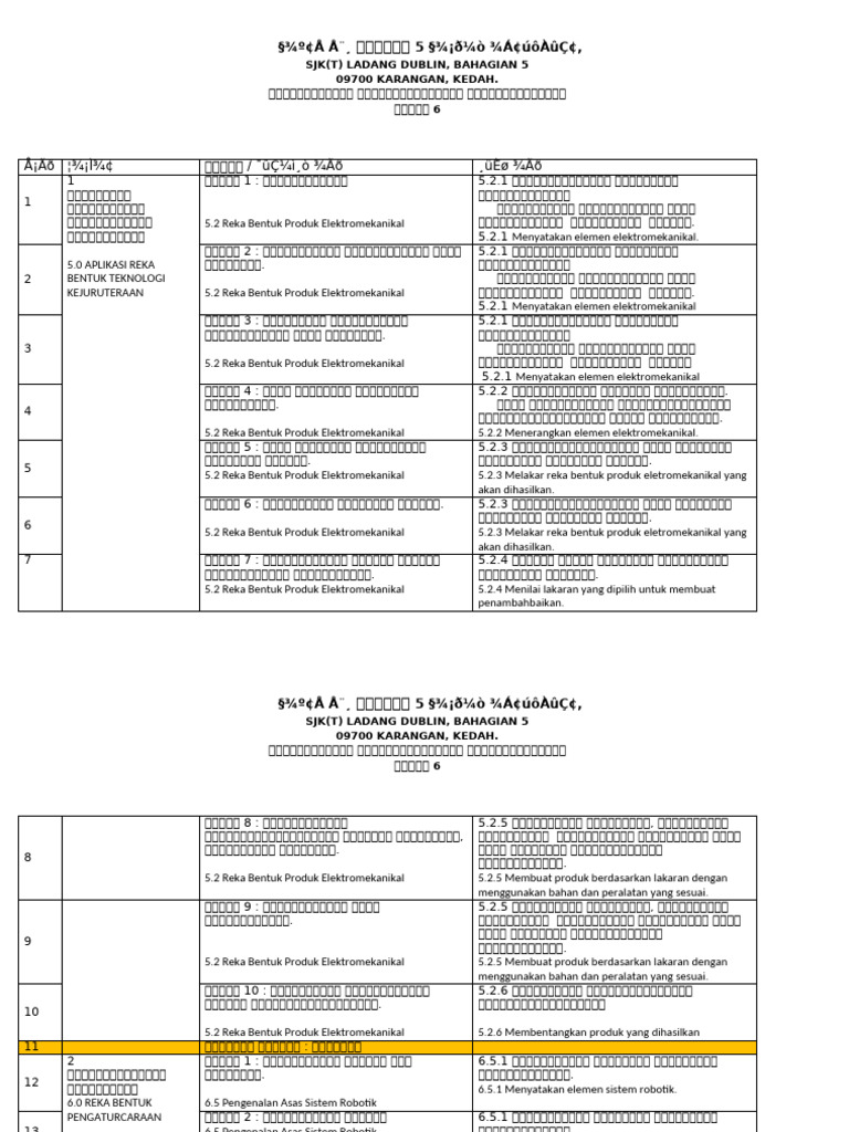 Rancangan Tahunan RBT Tahun 6 | PDF