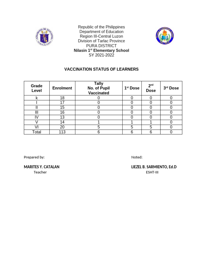 Vaccination Status of Learners | PDF