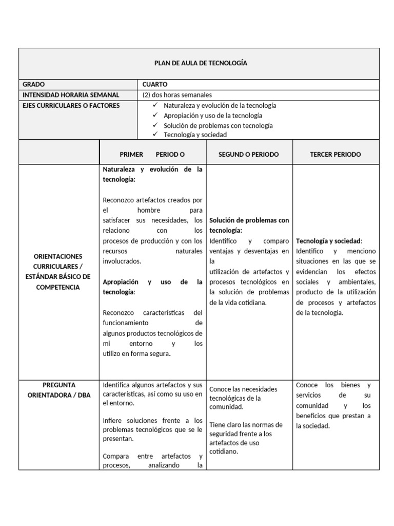 Plan de Aula de Tecnología para Cuarto Grado | PDF | Sociedad ...