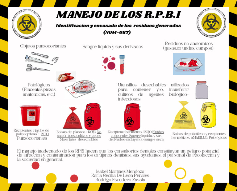 Manejo Seguro de RPBI en Consultorios | PDF