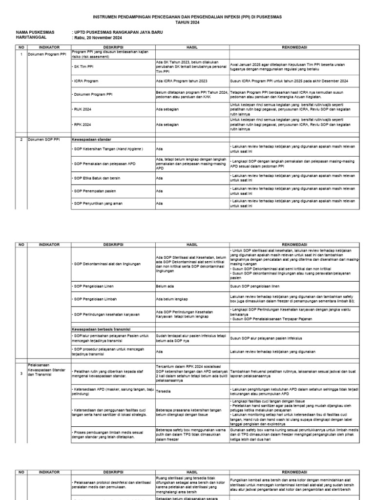Rekomendasi Program PPI Puskesmas 2024 | PDF