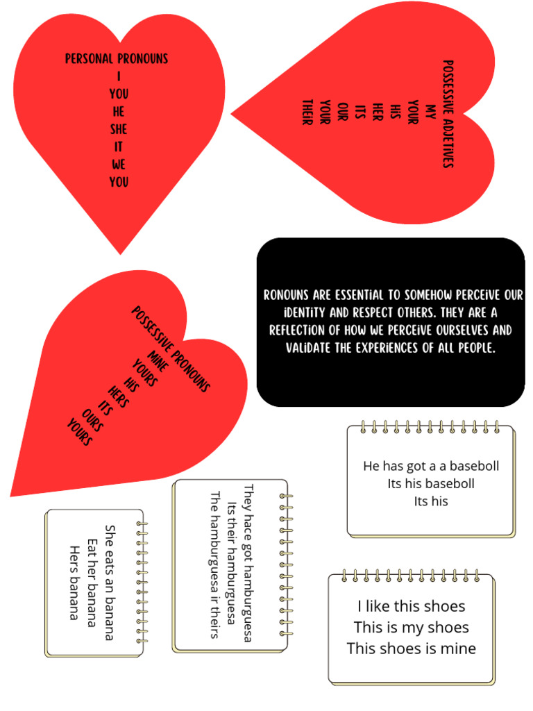Understanding Pronouns and Nouns | PDF | Grammar | Syntax