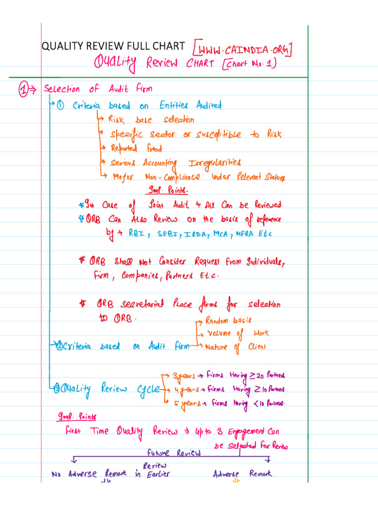 38a Quality Review Hand Writen Chart No 1 by CA Kapil Goyal | PDF