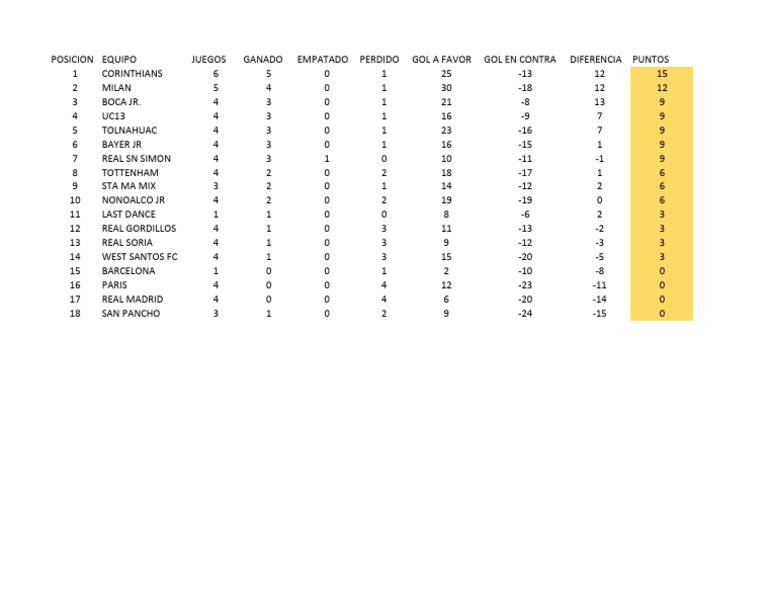 Tabla 26 Ene 25 B | PDF