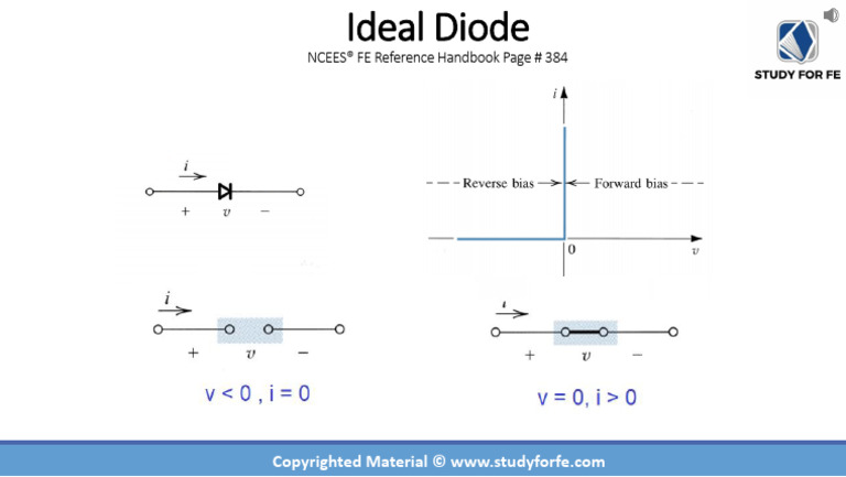 Ideal Diode | PDF