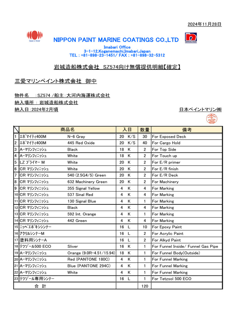 Z574 - Supply Paint (Except For Nu Forter Barrier) - 012013 | PDF