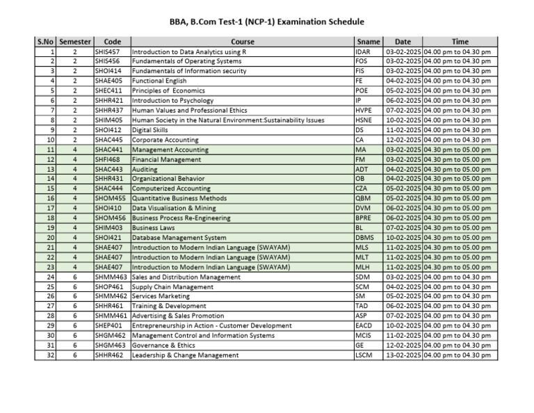 BBA, B.com Test-1 (NCP-1) Examination Schedule | PDF | Business ...