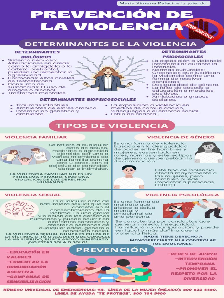Prevención de La Violencia | PDF | Violencia | Violencia doméstica
