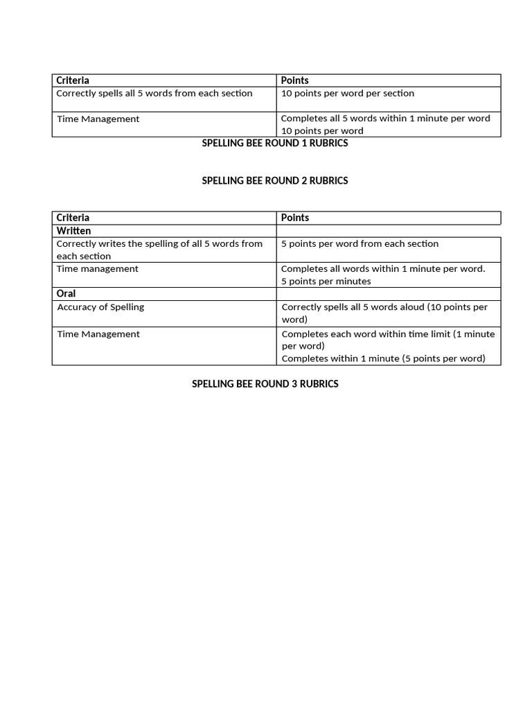 Spelling Bee Competion Rubrics | PDF