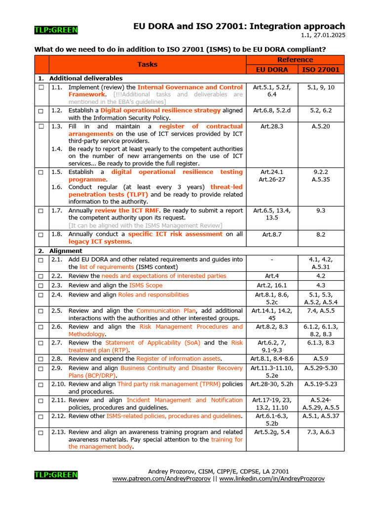 EU DORA Compliance with ISO 27001 | PDF | Business