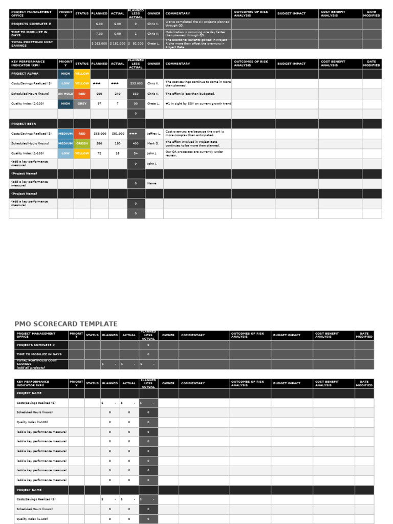 IC PMO Scorecard 11223 | PDF | Performance Indicator | Business