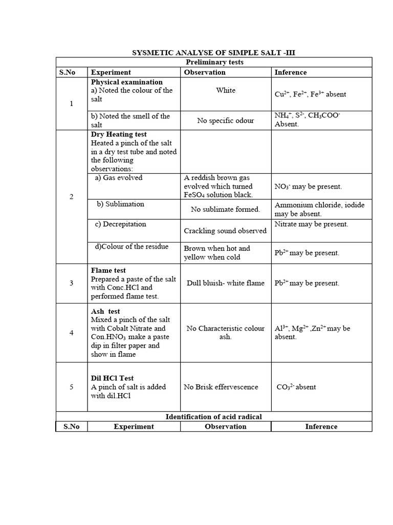 Lead Nitrate Salt Analysis Results | PDF | Ammonium | Chemical Substances