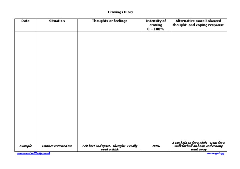 Cravings Diary Template | PDF