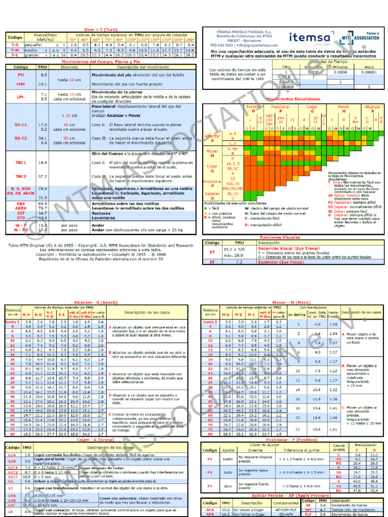 MTM UAS Forklift Operation Data | PDF | Forklift | Supply Chain Management