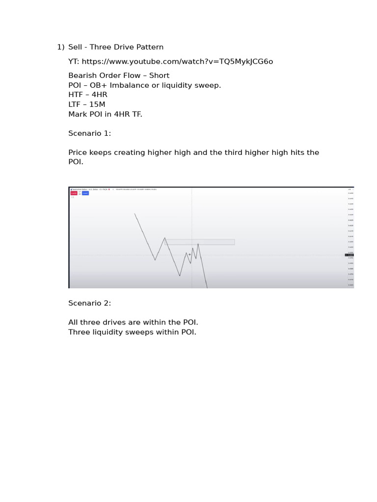 Three Drive Pattern Trading Guide | PDF