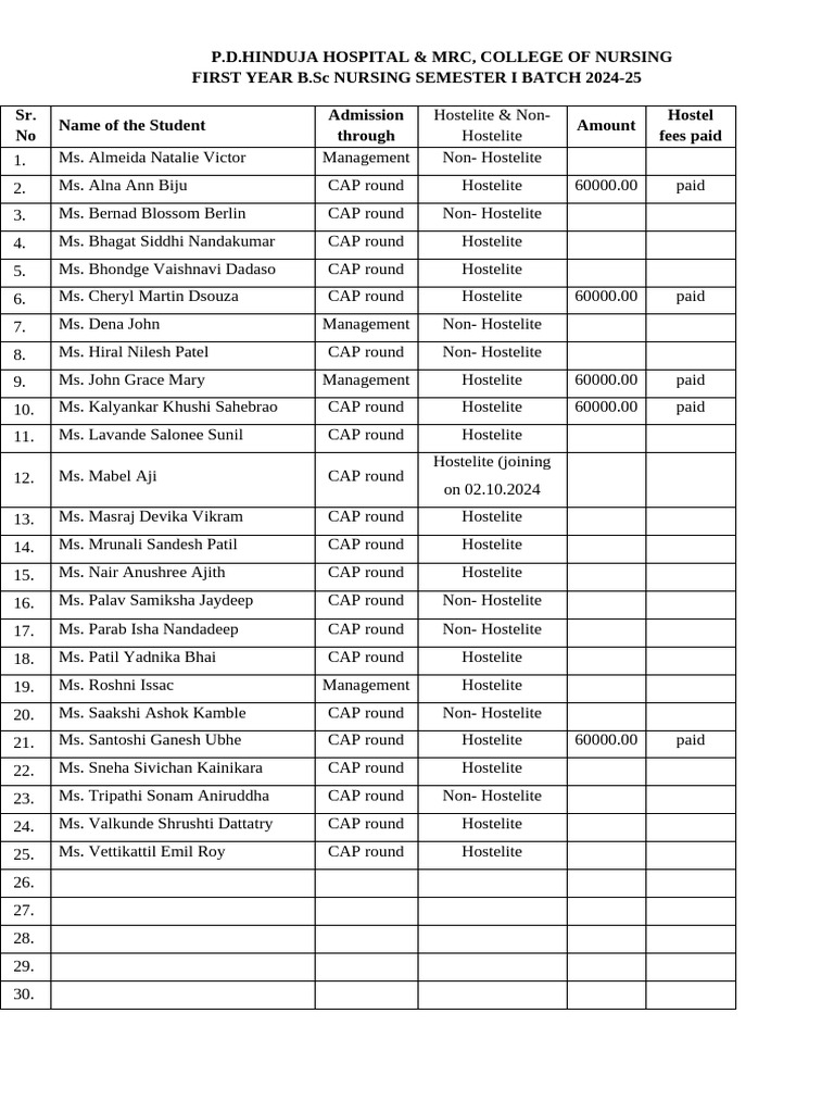 Fisrt Year B.SC NSG 2024-25 | PDF