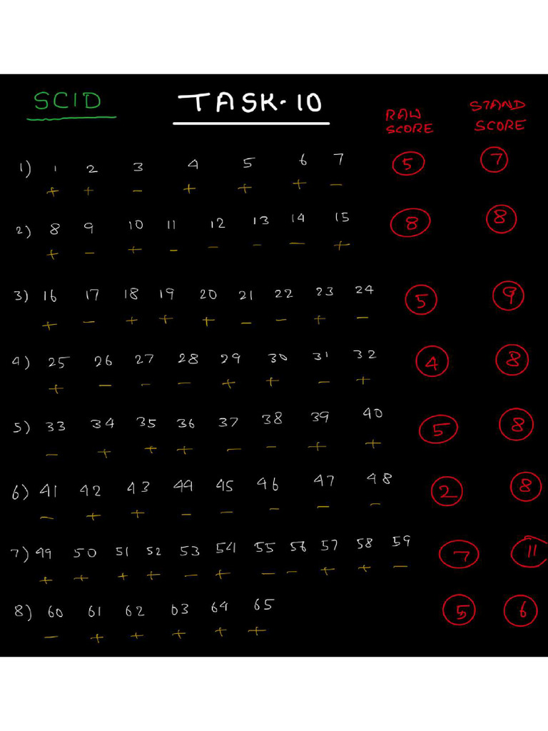 Task 10 | PDF