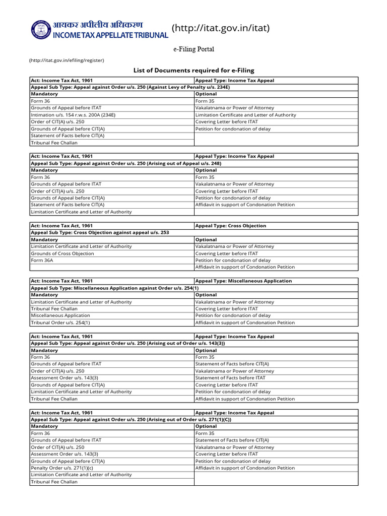 itat-efiling-list-of-documents-required-for-e-filing-of-appeal-0-pdf