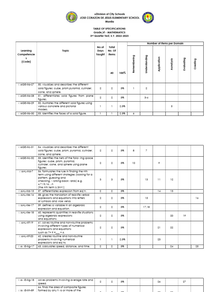Sample of Specification of Test | PDF | Area | Equations