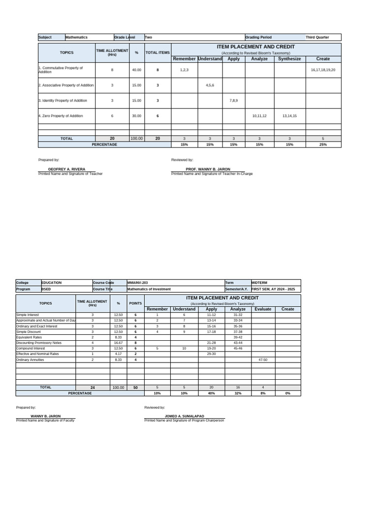 Specifications And Value preview