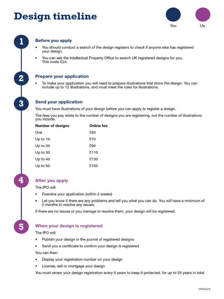 Design Registration Process in the UK | PDF