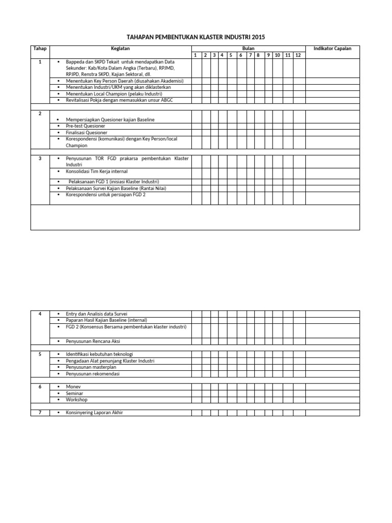 Tahapan Pembentukan Klaster Industri | PDF
