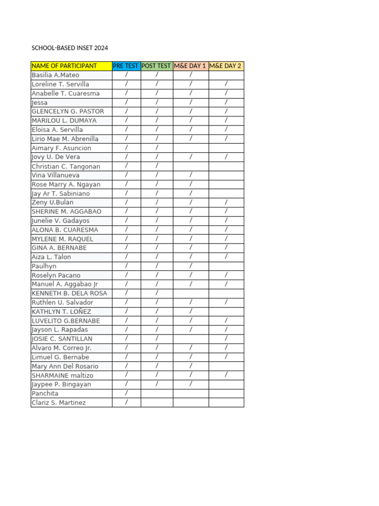 School-Based INSET 2024 Participant M&E | PDF