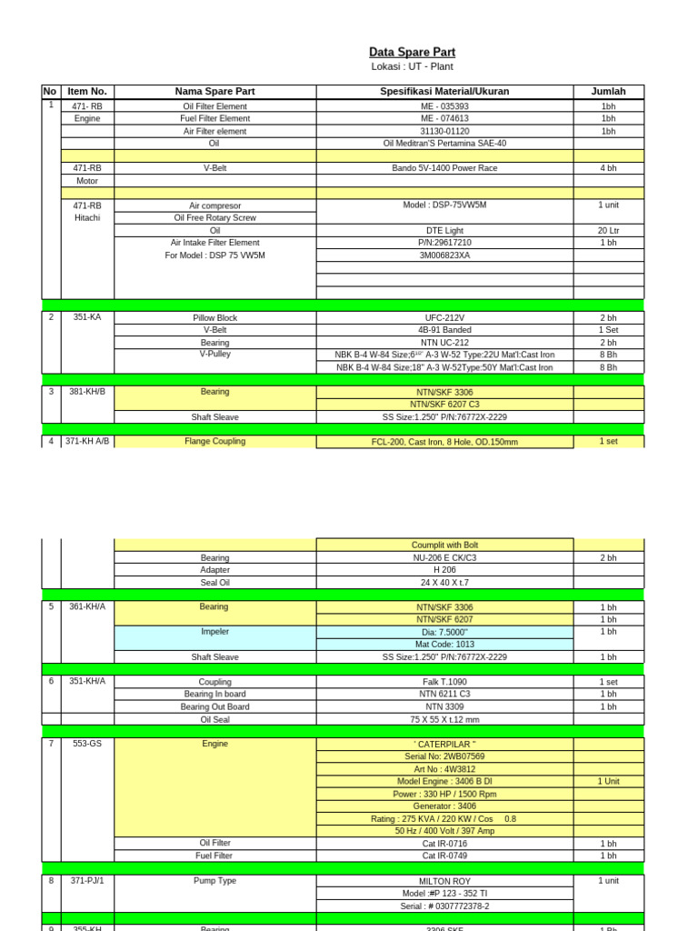 Comprehensive Spare Parts Inventory | PDF | Pump | Belt (Mechanical)