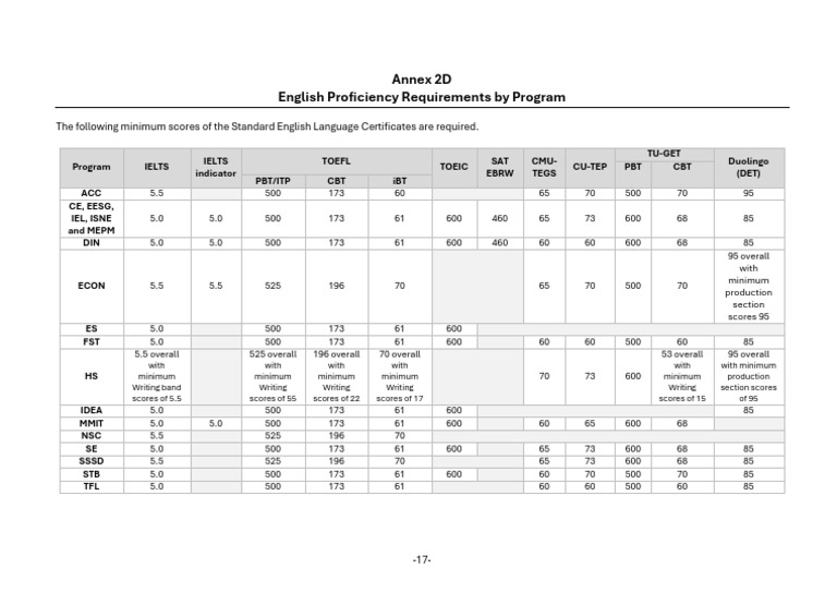 Annex_2D | PDF | Qualifications | Intelligence