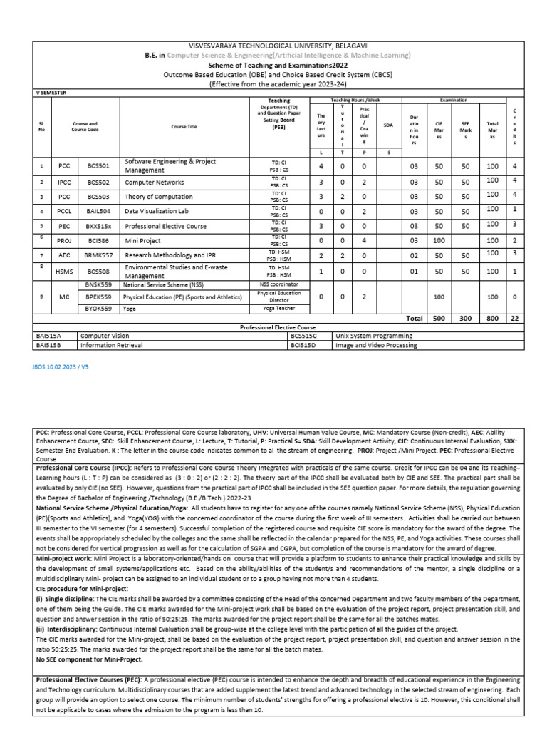 VTU B.E. CSE AI & ML Curriculum 2023 | PDF | Physical Education ...