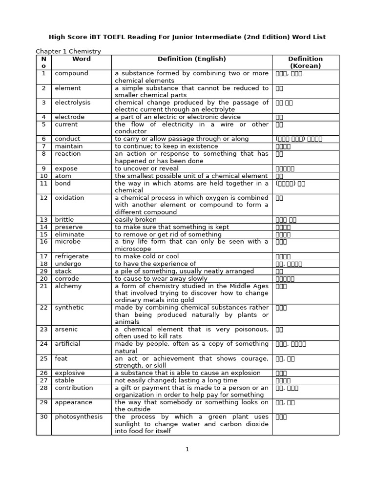 High score ibt toefl reading for junior intermediate 2nd edition 