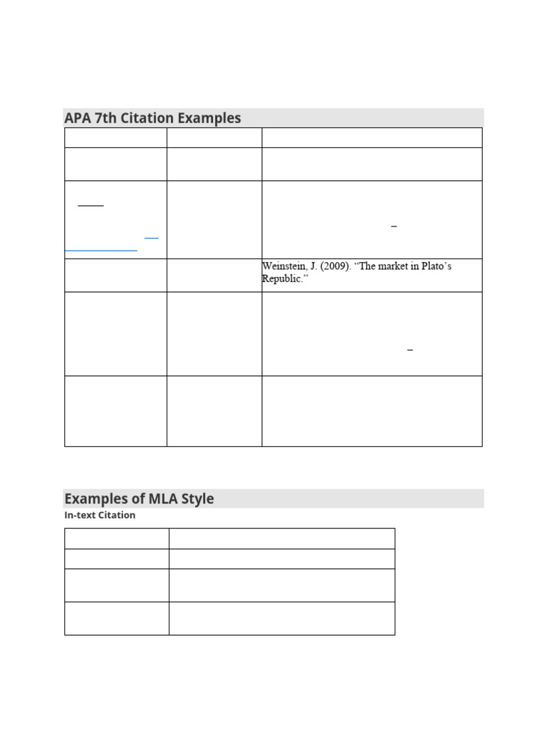 Citation Styles: APA, MLA, Chicago | PDF | Bibliography | Citation