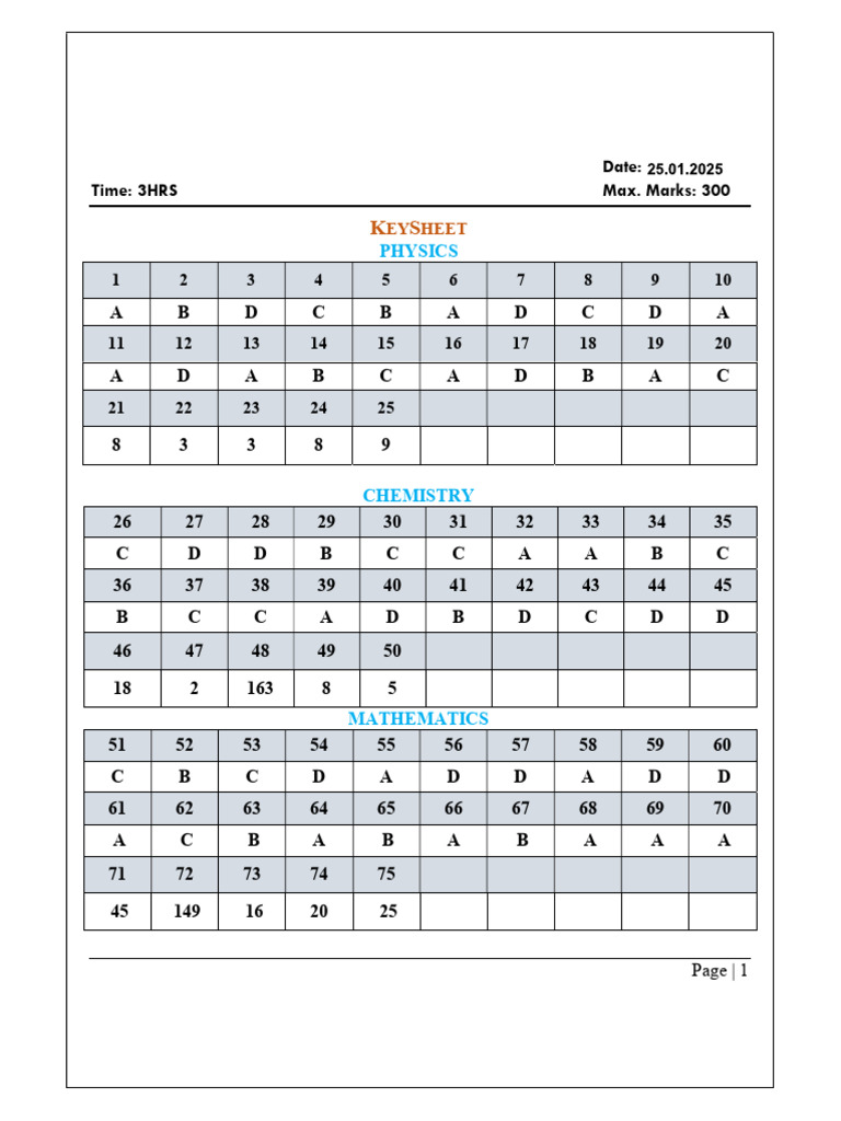 FST-33 JEE Mains Model Answer Key | PDF