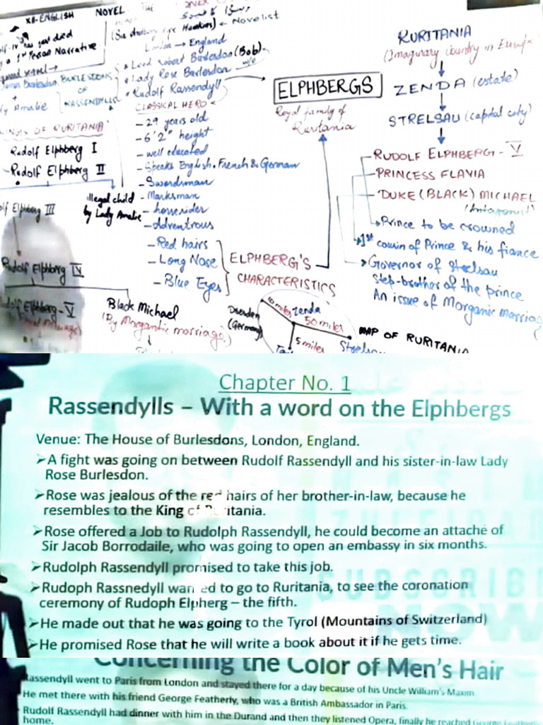 Rassendyll's Ruritanian Adventure | PDF