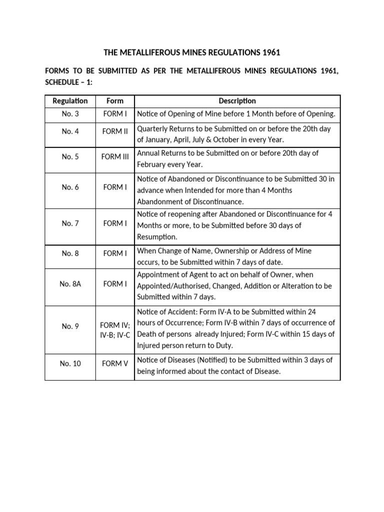 MMR 1961: Required Mining Forms | PDF