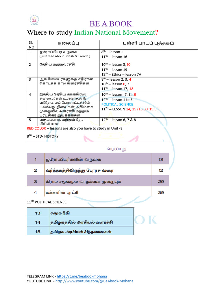 Where To Study INM | PDF