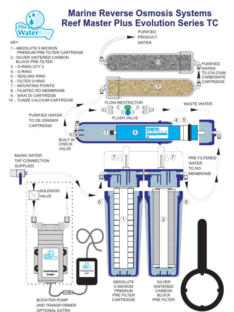 Waterboy RO Unit Pamphlet PDF Osmosis Membrane