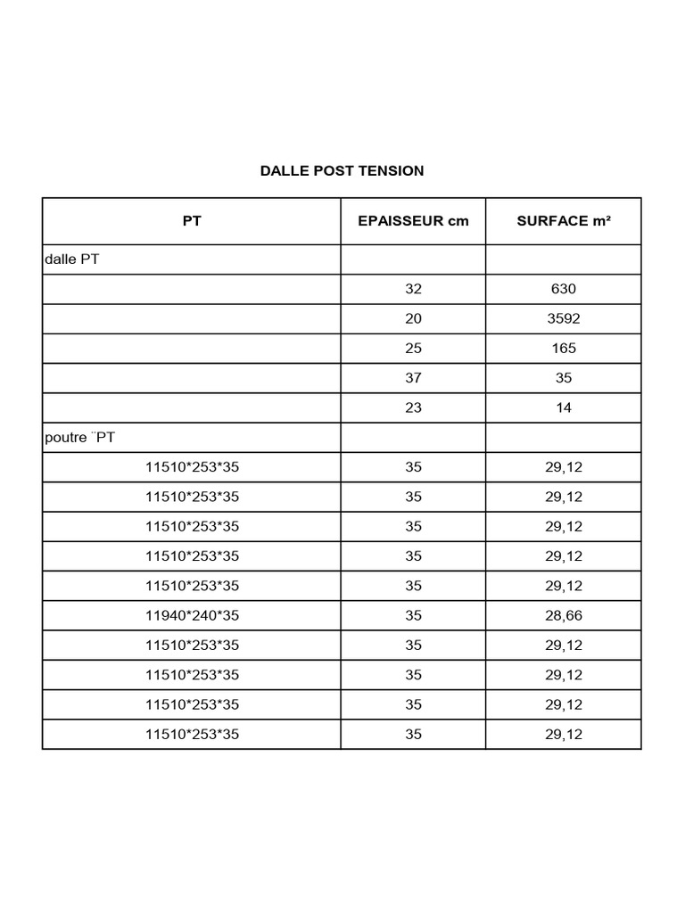 Détails Techniques Dalles Post Tension | PDF